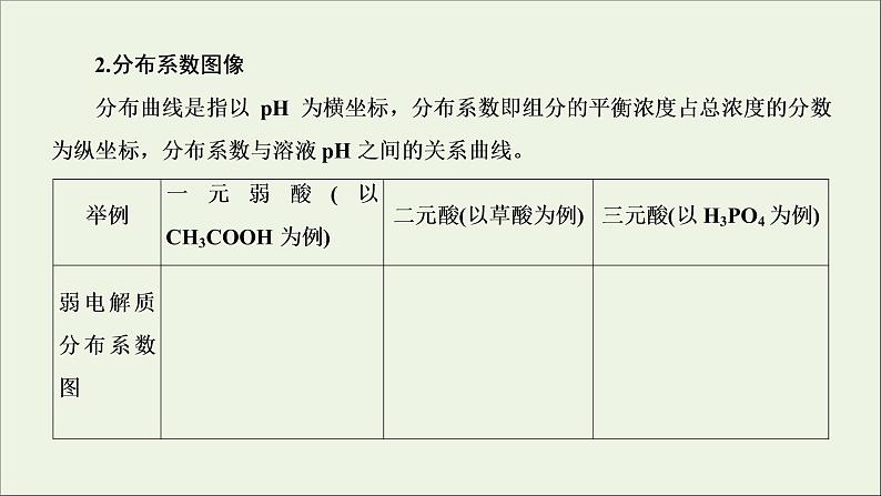 2022高考化学一轮复习专题突破十水溶液中离子平衡的两类特殊图像及分析课件第7页