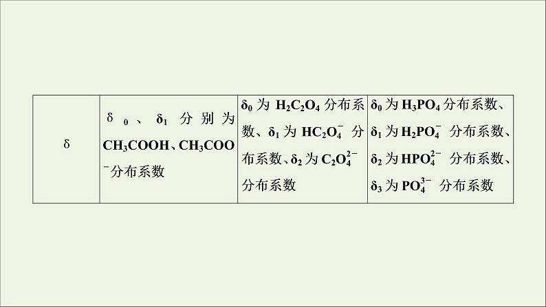 2022高考化学一轮复习专题突破十水溶液中离子平衡的两类特殊图像及分析课件第8页