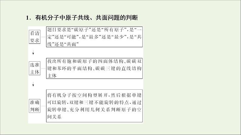 2022高考化学一轮复习专题突破十一陌生有机化合物的结构与性质课件第3页