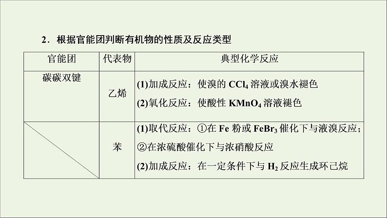 2022高考化学一轮复习专题突破十一陌生有机化合物的结构与性质课件第4页