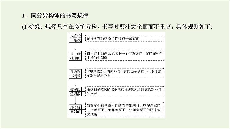 2022高考化学一轮复习专题突破十七有序思维突破同分异构体的书写及数目判断课件第3页