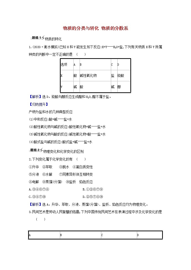 2022高考化学一轮复习题组训练1.1物质的分类与转化物质的分散系2含解析01