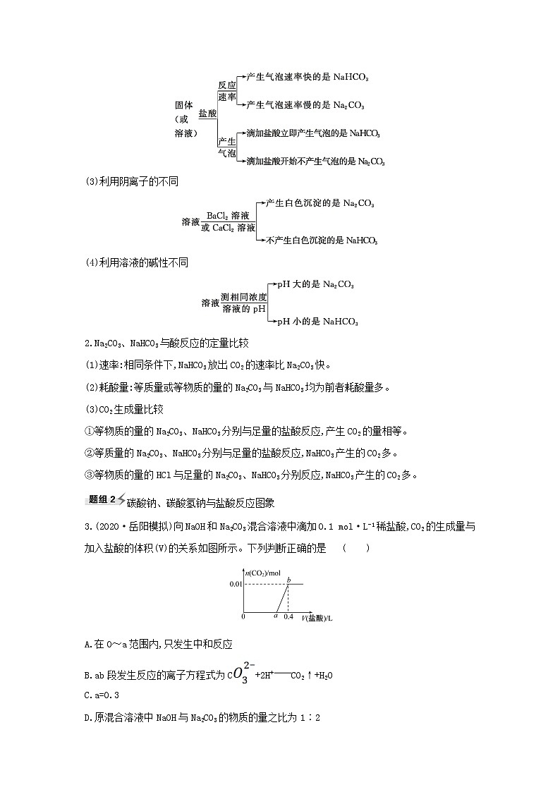 2022高考化学一轮复习题组训练3.1钠镁及其化合物3含解析02