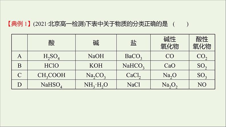 2021_2022学年新教材高中化学专题1物质的分类及计量第一单元物质及其反应的分类课件苏教版必修103