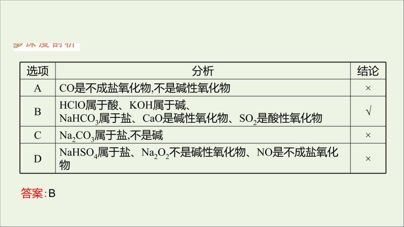 2021_2022学年新教材高中化学专题1物质的分类及计量第一单元物质及其反应的分类课件苏教版必修104