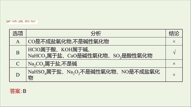 2021_2022学年新教材高中化学专题1物质的分类及计量第一单元物质及其反应的分类课件苏教版必修104