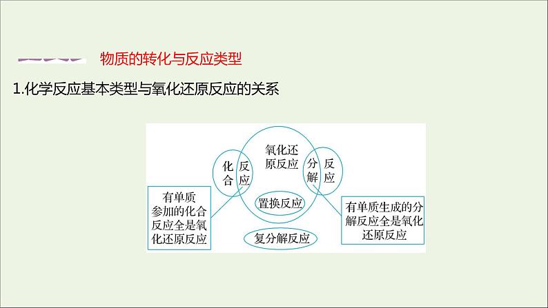 2021_2022学年新教材高中化学专题1物质的分类及计量第一单元物质及其反应的分类课件苏教版必修107