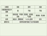 2021_2022学年新教材高中化学专题1物质的分类及计量第三单元物质的分散系课件苏教版必修1