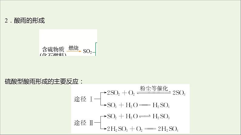 2021_2022学年新教材高中化学专题4硫及环境保护第三单元防治二氧化硫对环境的污染课件苏教版必修103