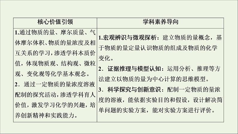 2022高考化学一轮复习第1章物质的量第1讲化学常用计量课件02