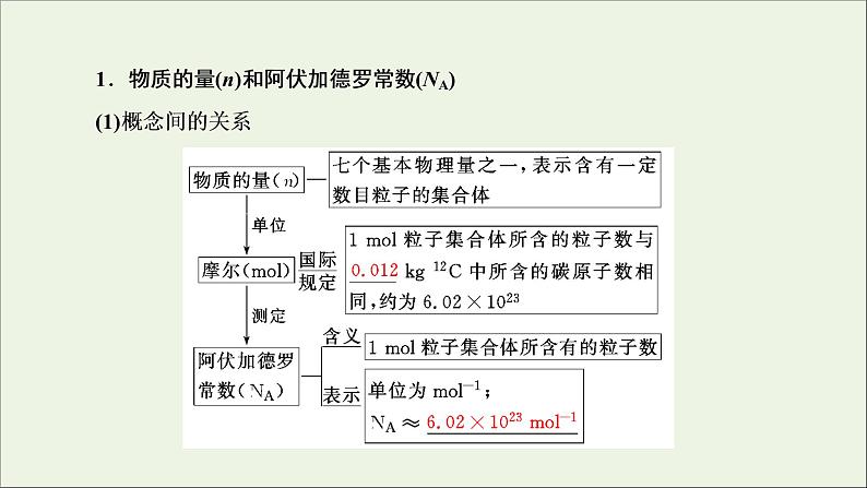 2022高考化学一轮复习第1章物质的量第1讲化学常用计量课件06