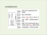 2022高考化学一轮复习第1章物质的量第3讲一定物质的量浓度溶液的配制课件