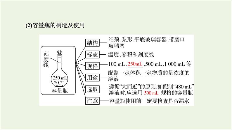 2022高考化学一轮复习第1章物质的量第3讲一定物质的量浓度溶液的配制课件04