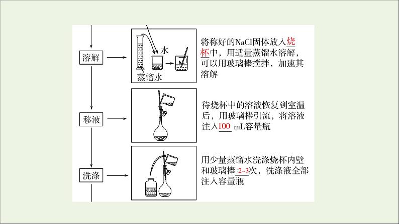 2022高考化学一轮复习第1章物质的量第3讲一定物质的量浓度溶液的配制课件07