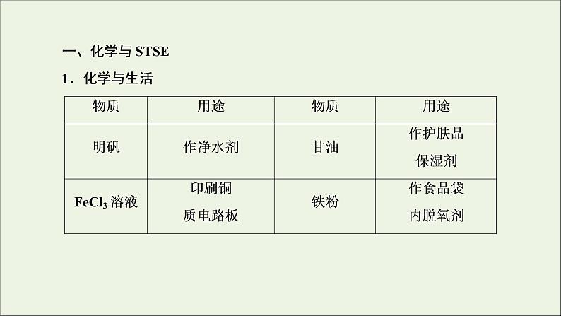 2022高考化学一轮复习第2章化学物质及其变化第2讲化学与STSE学科社会价值课件第4页