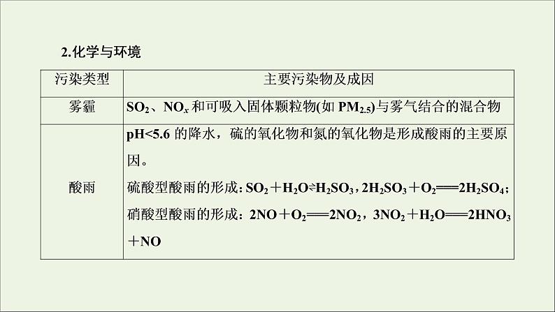 2022高考化学一轮复习第2章化学物质及其变化第2讲化学与STSE学科社会价值课件第6页