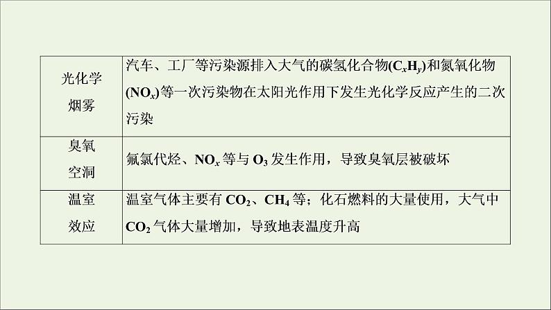 2022高考化学一轮复习第2章化学物质及其变化第2讲化学与STSE学科社会价值课件第7页