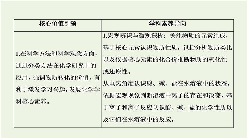 2022高考化学一轮复习第2章化学物质及其变化第1讲物质的组成性质与分类课件02