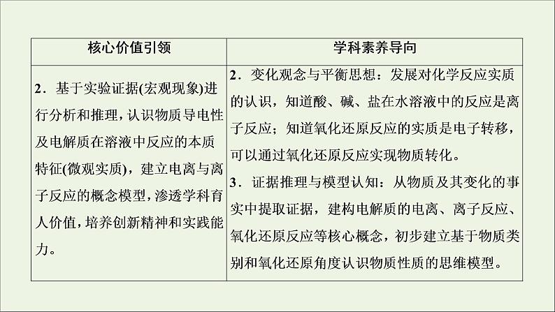 2022高考化学一轮复习第2章化学物质及其变化第1讲物质的组成性质与分类课件03