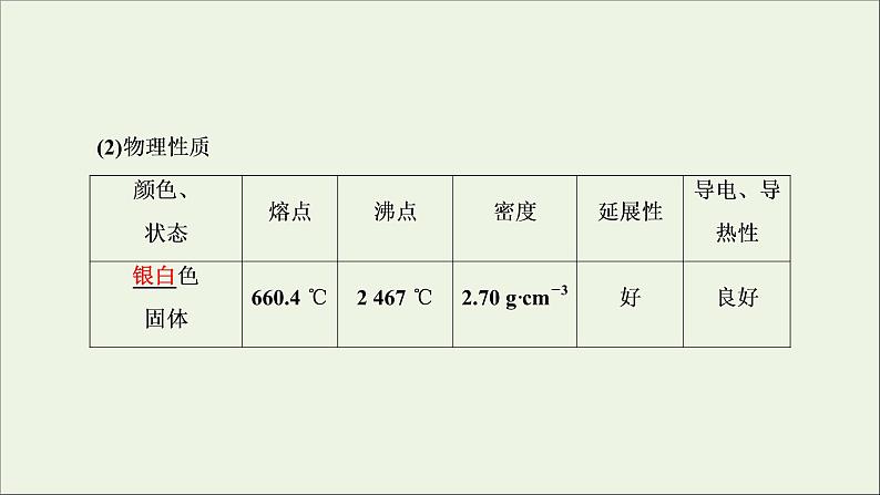 2022高考化学一轮复习第3章金属及其化合物第2讲铝及其重要化合物课件04