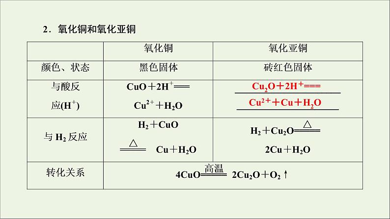 2022高考化学一轮复习第3章金属及其化合物第4讲金属材料及金属矿物的开发利用课件07