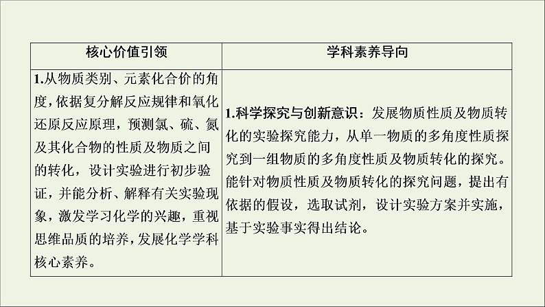 2022高考化学一轮复习第4章非金属及其化合物第1讲碳硅及其重要化合物课件第2页