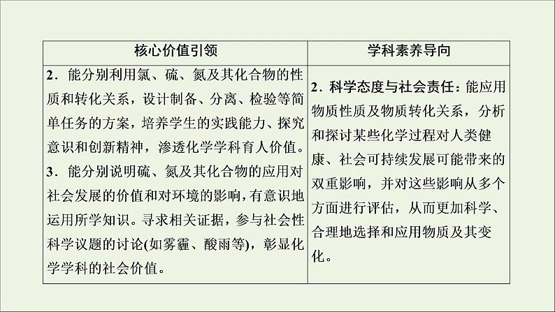 2022高考化学一轮复习第4章非金属及其化合物第1讲碳硅及其重要化合物课件第3页