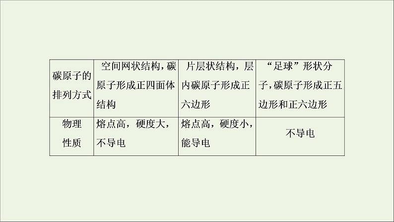 2022高考化学一轮复习第4章非金属及其化合物第1讲碳硅及其重要化合物课件第8页