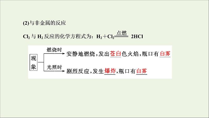 2022高考化学一轮复习第4章非金属及其化合物第2讲氯及其重要化合物课件第6页