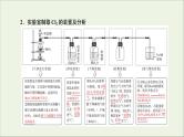 2022高考化学一轮复习第4章非金属及其化合物第3讲氯气的制备及综合实验课件