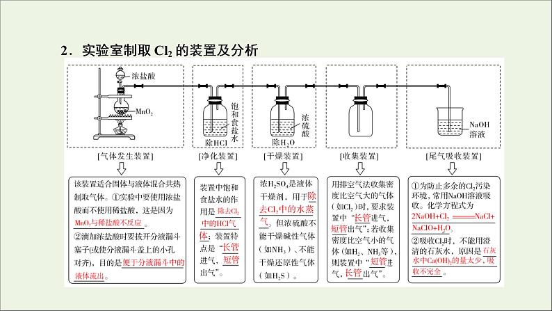 2022高考化学一轮复习第4章非金属及其化合物第3讲氯气的制备及综合实验课件05