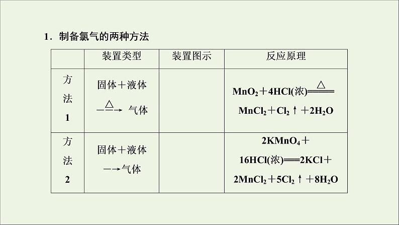 2022高考化学一轮复习第4章非金属及其化合物第6讲非金属化合物的制备及性质探究课件04