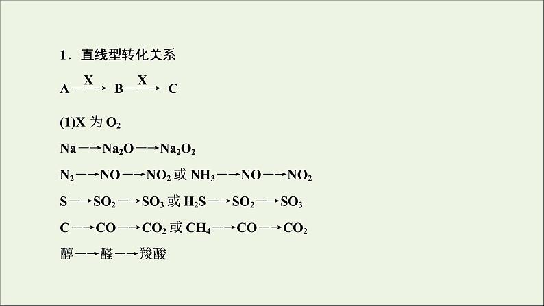 2022高考化学一轮复习第4章非金属及其化合物第7讲常见元素及其化合物的性质及转化课件第3页