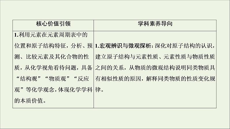 2022高考化学一轮复习第5章物质结构元素周期律第1讲原子结构化学键课件第2页