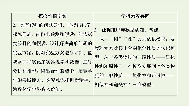 2022高考化学一轮复习第5章物质结构元素周期律第1讲原子结构化学键课件第3页