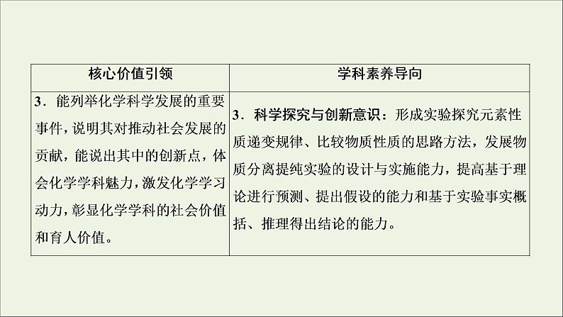 2022高考化学一轮复习第5章物质结构元素周期律第1讲原子结构化学键课件第4页