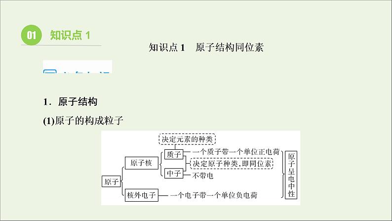 2022高考化学一轮复习第5章物质结构元素周期律第1讲原子结构化学键课件第7页