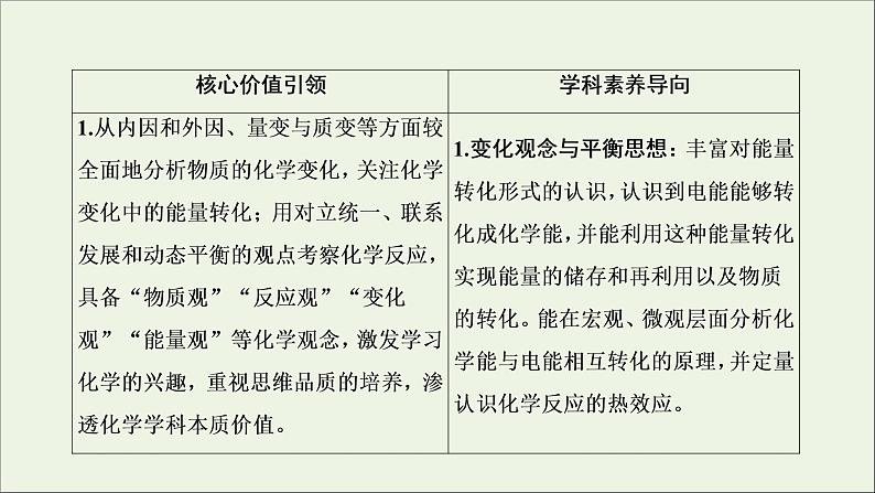 2022高考化学一轮复习第6章化学反应与能量第1讲化学能与热能课件第2页