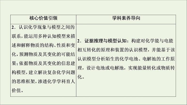 2022高考化学一轮复习第6章化学反应与能量第1讲化学能与热能课件第3页