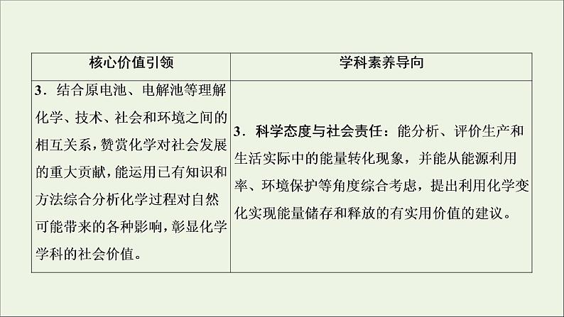 2022高考化学一轮复习第6章化学反应与能量第1讲化学能与热能课件第4页