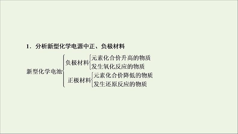 2022高考化学一轮复习第6章化学反应与能量第4讲新型化学电源及分析课件第3页