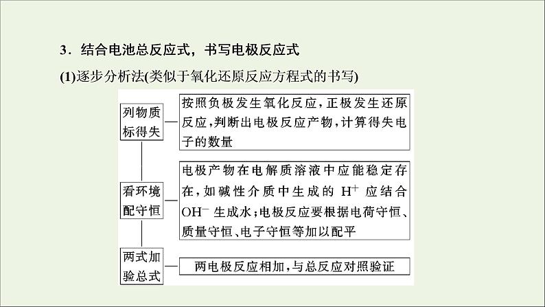 2022高考化学一轮复习第6章化学反应与能量第4讲新型化学电源及分析课件第5页