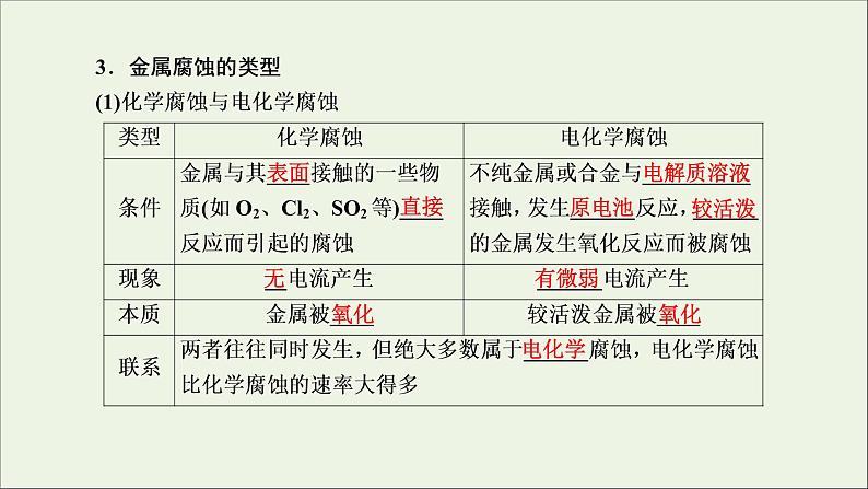 2022高考化学一轮复习第6章化学反应与能量第7讲金属的腐蚀与防护课件04