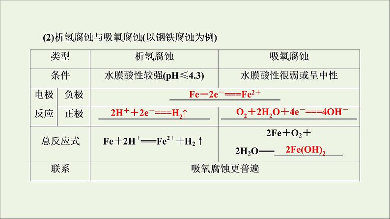 2022高考化学一轮复习第6章化学反应与能量第7讲金属的腐蚀与防护课件05