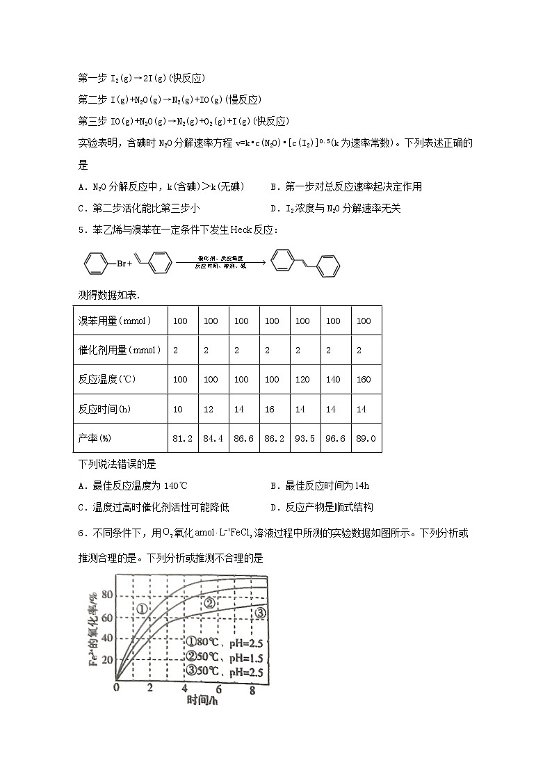 2022届高三化学一轮复习化学反应原理题型必练19化学反应条件的控制及优化含解析第2页