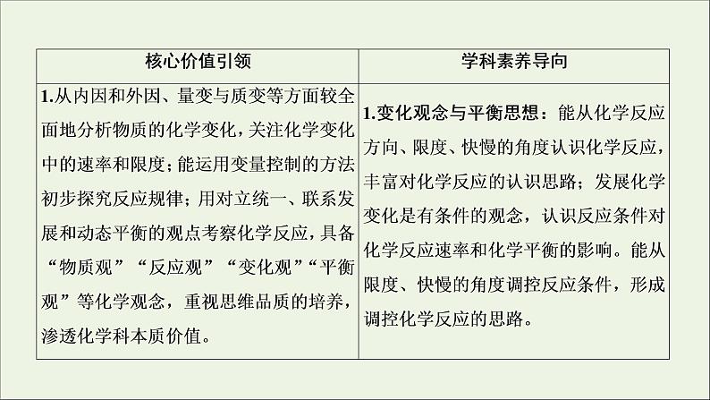 2022高考化学一轮复习第7章化学反应速率和化学平衡第1讲化学反应速率及影响因素课件第2页