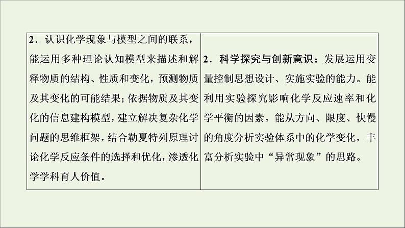 2022高考化学一轮复习第7章化学反应速率和化学平衡第1讲化学反应速率及影响因素课件第3页