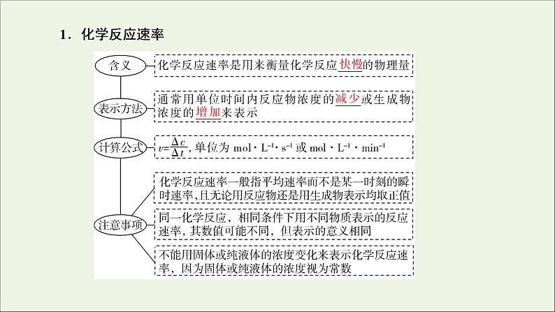 2022高考化学一轮复习第7章化学反应速率和化学平衡第1讲化学反应速率及影响因素课件第8页