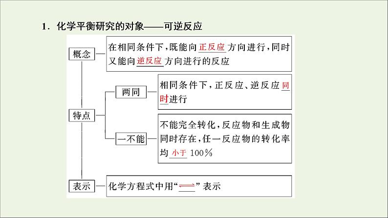 2022高考化学一轮复习第7章化学反应速率和化学平衡第2讲化学平衡及其移动课件04