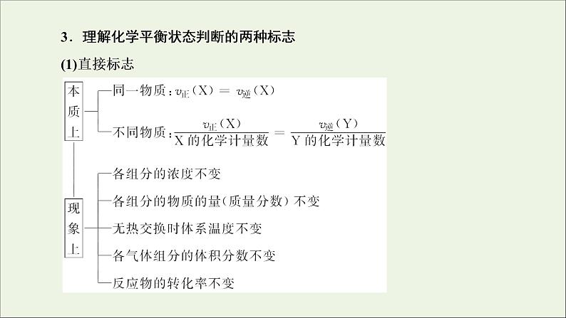 2022高考化学一轮复习第7章化学反应速率和化学平衡第2讲化学平衡及其移动课件08